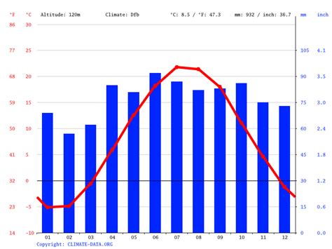 oshawa weather 36 hours|current temperature oshawa.